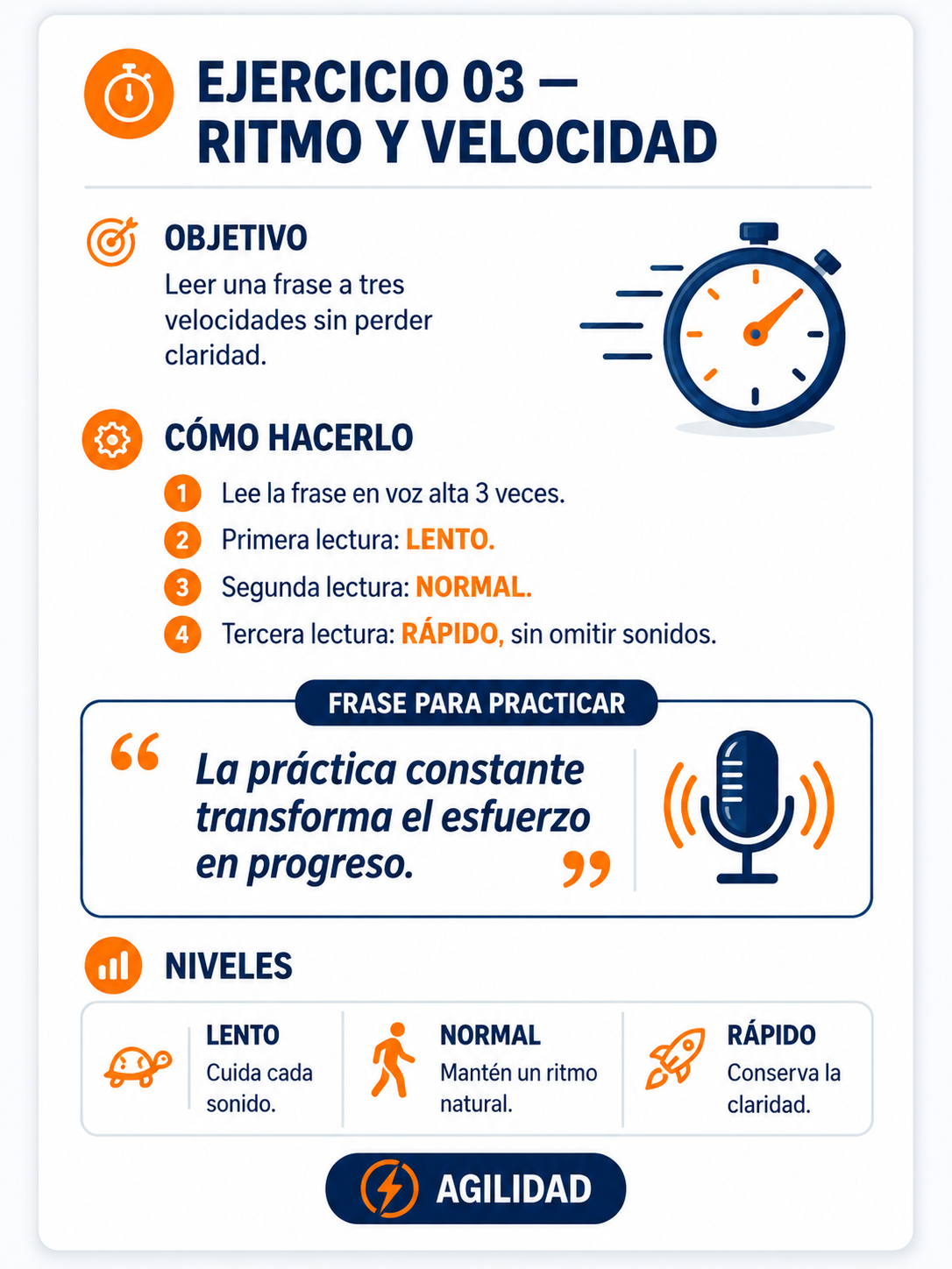 Ejercicio de ritmo y velocidad